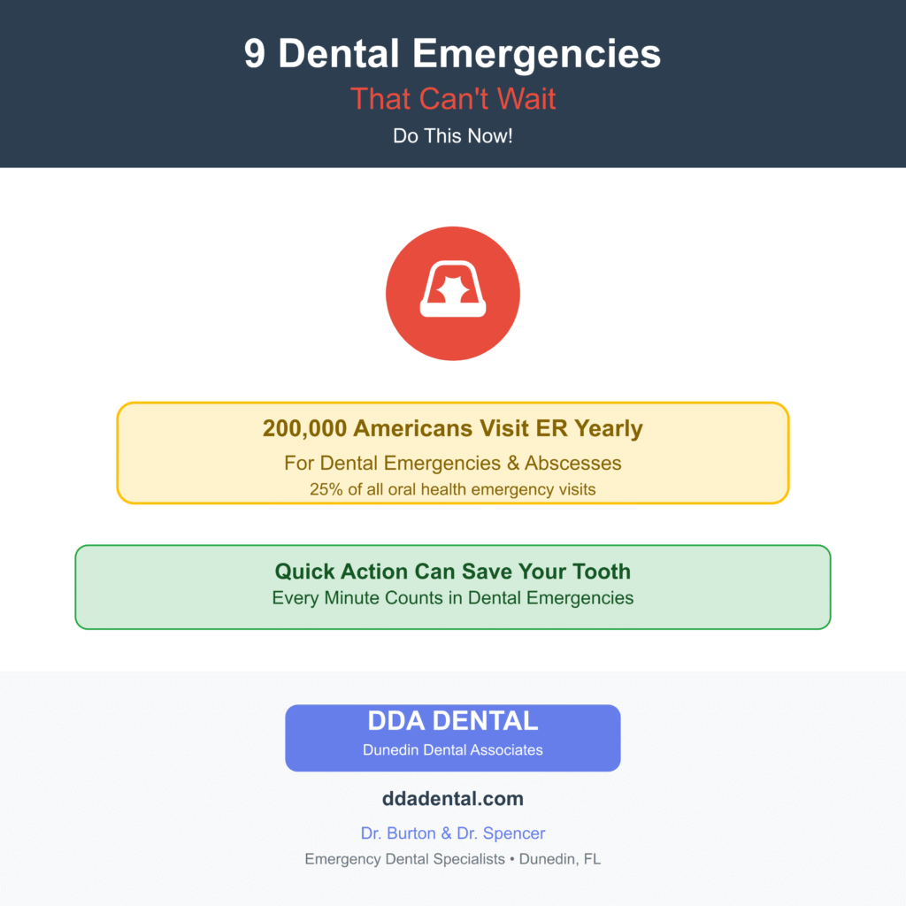 9 dental emergencies that can't wait infographic showing emergency statistics and quick action message by DDA Dental Dunedin , emergency dental specialists