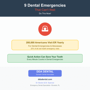 9 dental emergencies that can't wait infographic showing emergency statistics and quick action message by DDA Dental Dunedin , emergency dental specialists