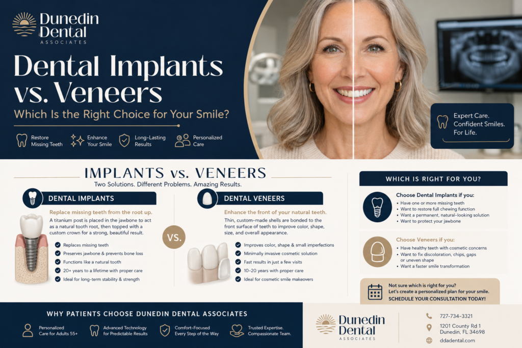 an infographic with all the detail of comparing veneers with dental implant 