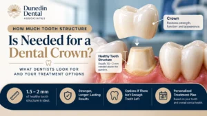 Dental crown diagram showing the amount of healthy tooth structure needed to support a crown and treatment options when additional tooth structure is needed.